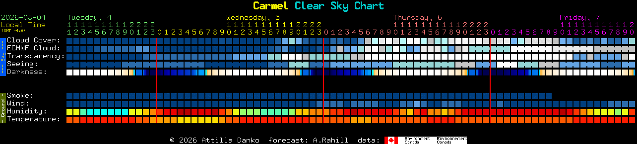 Current forecast for Carmel Clear Sky Chart