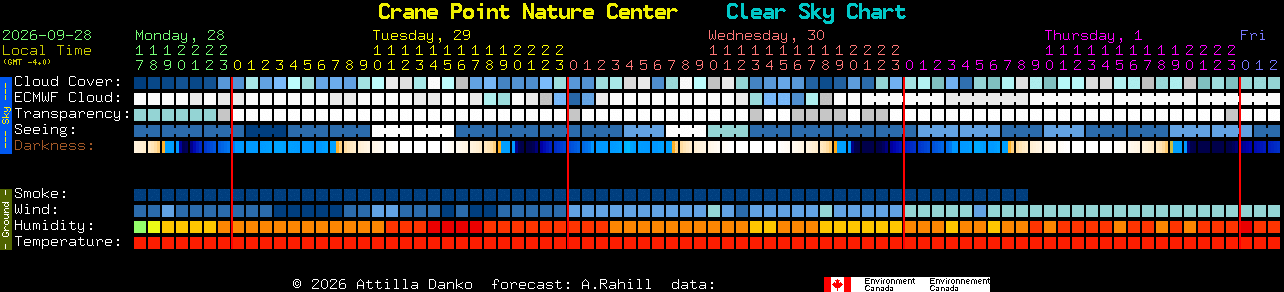 Current forecast for Crane Point Nature Center Clear Sky Chart