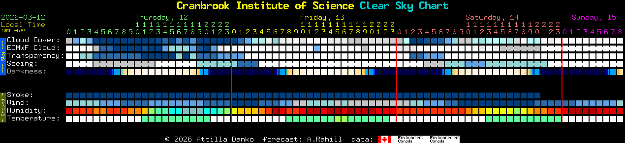Current forecast for Cranbrook Institute of Science Clear Sky Chart