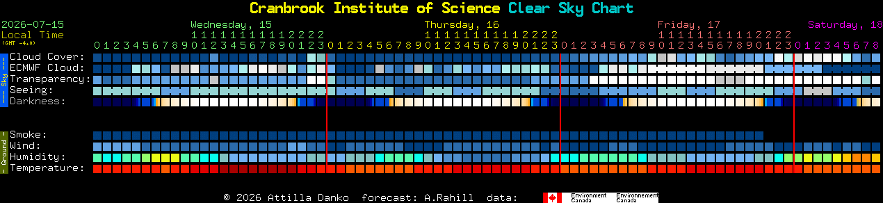 Current forecast for Cranbrook Institute of Science Clear Sky Chart