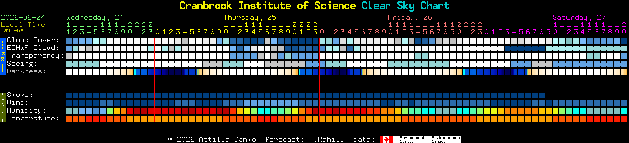 Current forecast for Cranbrook Institute of Science Clear Sky Chart
