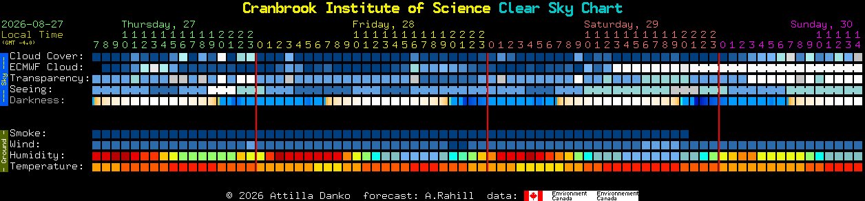 Current forecast for Cranbrook Institute of Science Clear Sky Chart