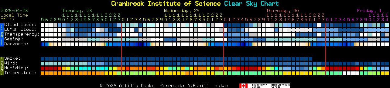 Current forecast for Cranbrook Institute of Science Clear Sky Chart
