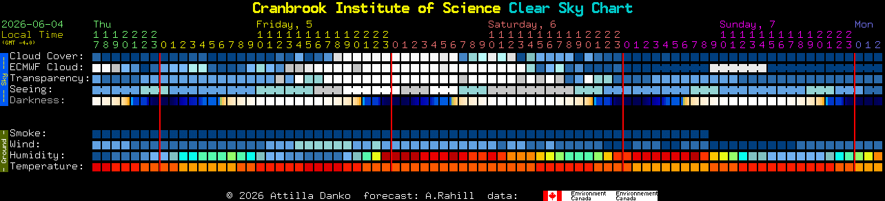 Current forecast for Cranbrook Institute of Science Clear Sky Chart