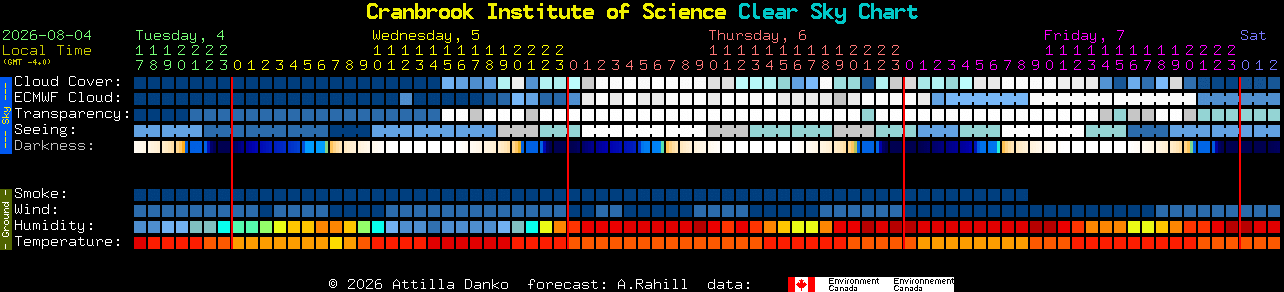 Current forecast for Cranbrook Institute of Science Clear Sky Chart