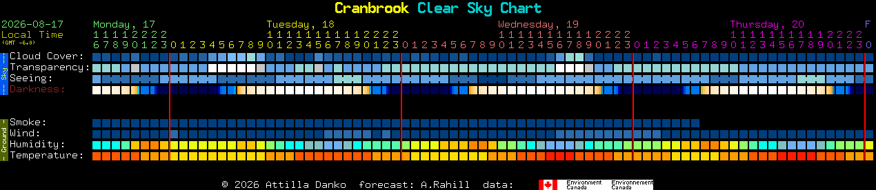 Current forecast for Cranbrook Clear Sky Chart