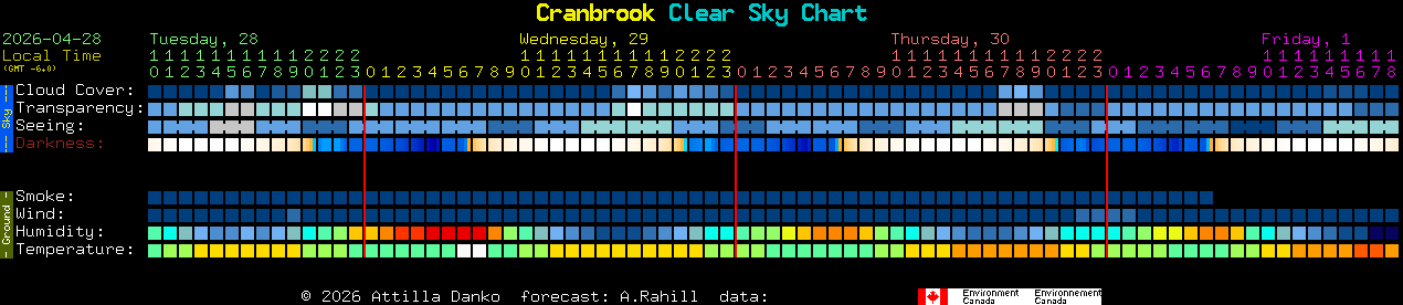 Current forecast for Cranbrook Clear Sky Chart