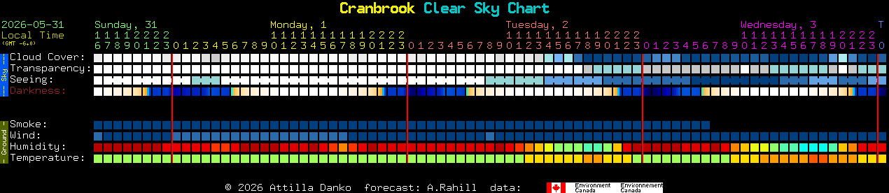 Current forecast for Cranbrook Clear Sky Chart