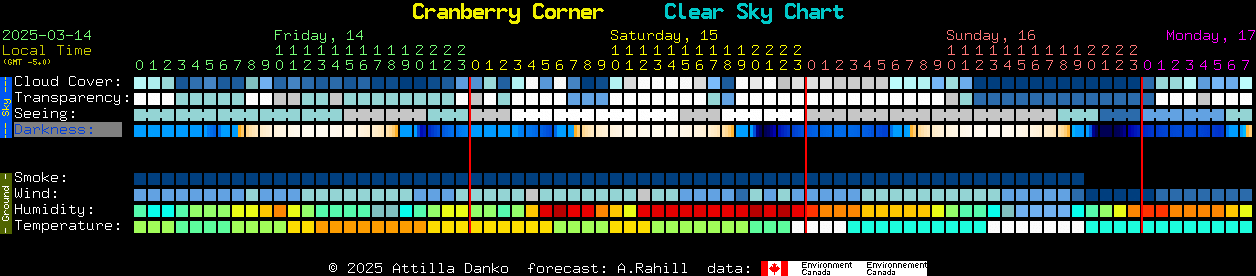 Current forecast for Cranberry Corner Clear Sky Chart