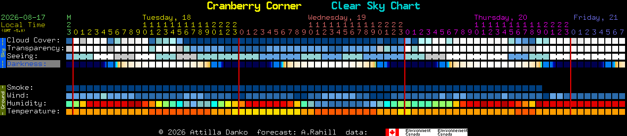 Current forecast for Cranberry Corner Clear Sky Chart