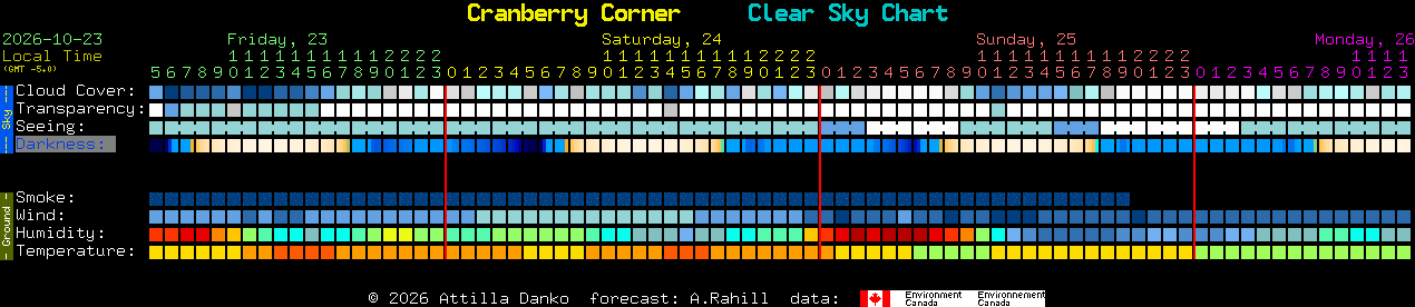 Current forecast for Cranberry Corner Clear Sky Chart