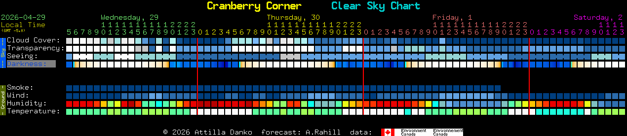 Current forecast for Cranberry Corner Clear Sky Chart