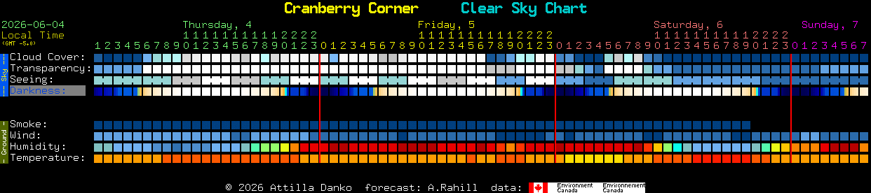 Current forecast for Cranberry Corner Clear Sky Chart
