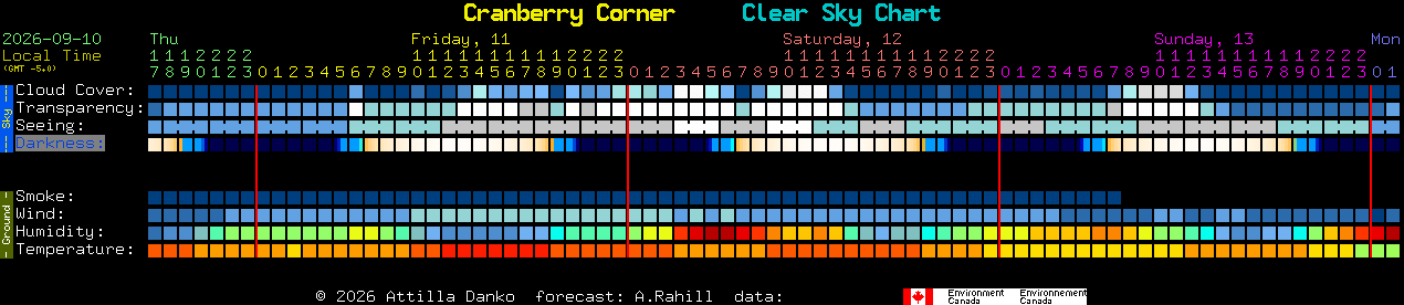 Current forecast for Cranberry Corner Clear Sky Chart