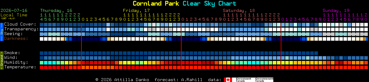 Current forecast for Cornland Park Clear Sky Chart