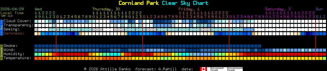 Current forecast for Cornland Park Clear Sky Chart