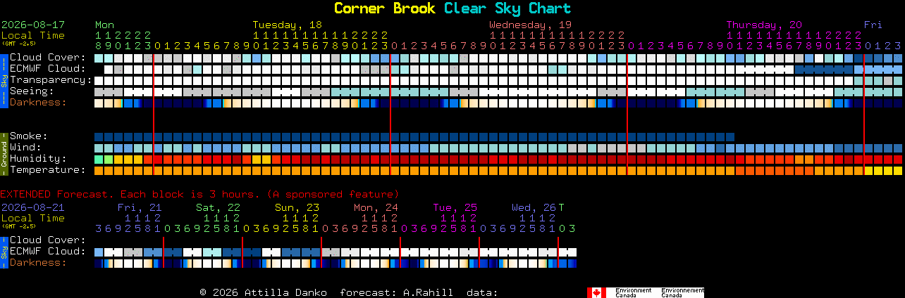 Current forecast for Corner Brook Clear Sky Chart