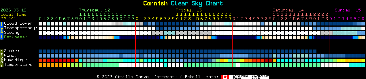 Current forecast for Cornish Clear Sky Chart