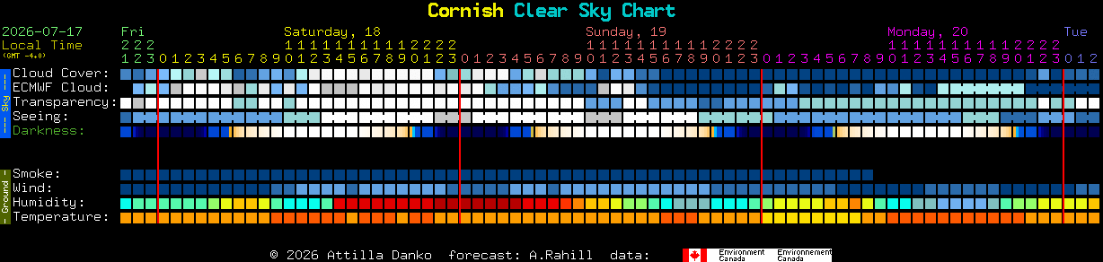 Current forecast for Cornish Clear Sky Chart