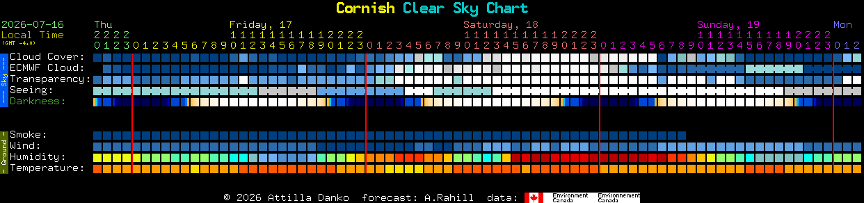 Current forecast for Cornish Clear Sky Chart