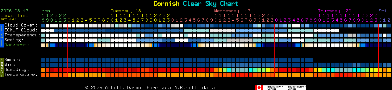 Current forecast for Cornish Clear Sky Chart