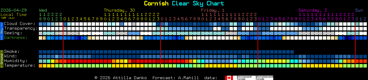 Current forecast for Cornish Clear Sky Chart