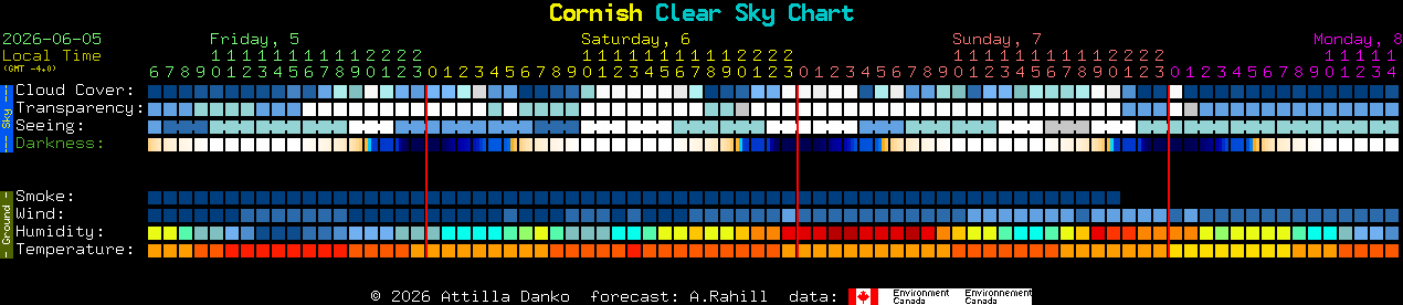 Current forecast for Cornish Clear Sky Chart