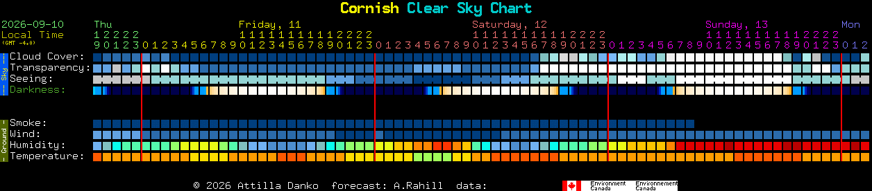 Current forecast for Cornish Clear Sky Chart