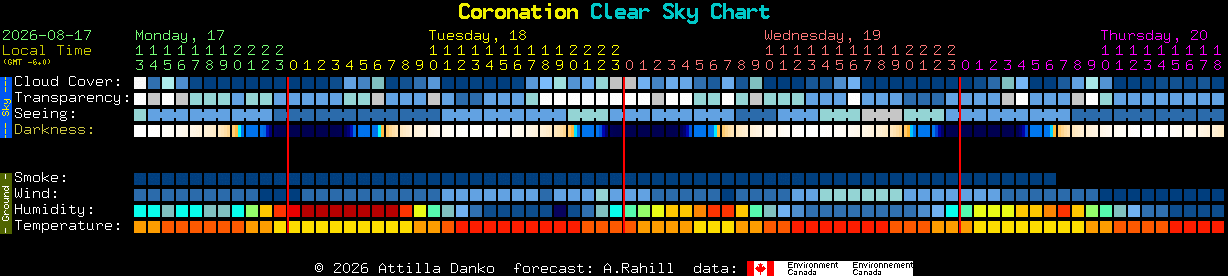 Current forecast for Coronation Clear Sky Chart