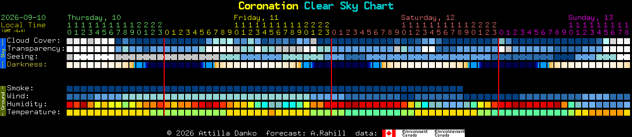 Current forecast for Coronation Clear Sky Chart