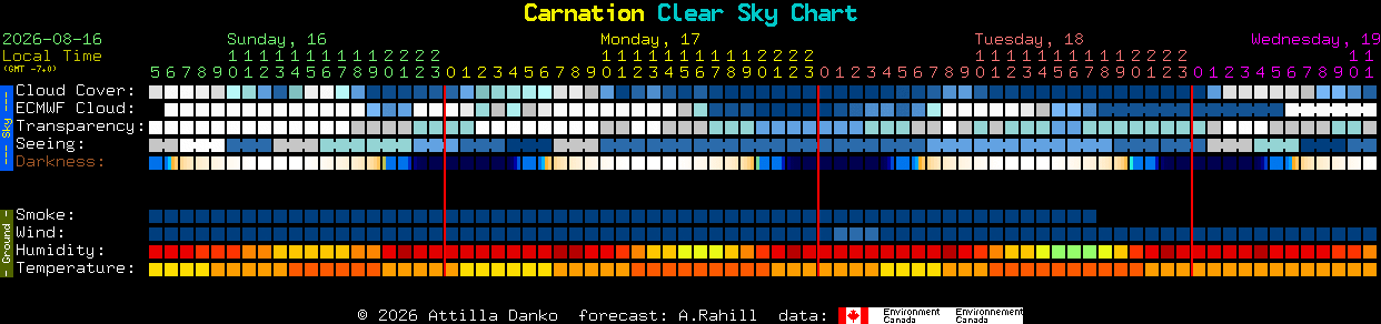 Current forecast for Carnation Clear Sky Chart