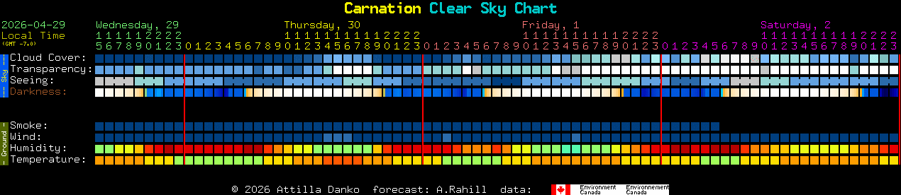 Current forecast for Carnation Clear Sky Chart