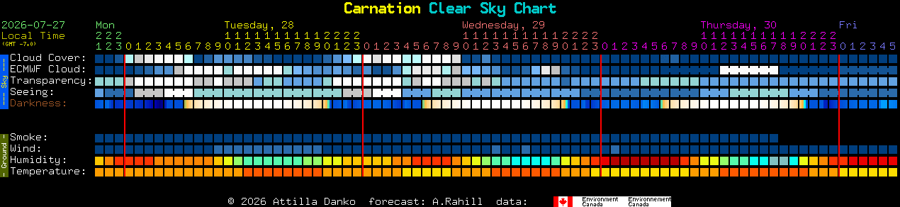 Current forecast for Carnation Clear Sky Chart