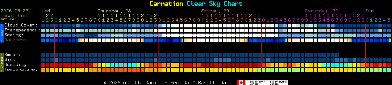 Current forecast for Carnation Clear Sky Chart