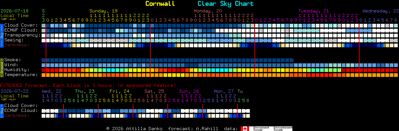 Current forecast for Cornwall Clear Sky Chart