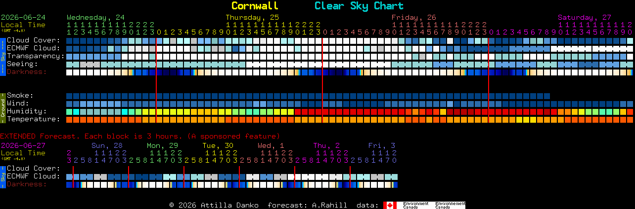 Current forecast for Cornwall Clear Sky Chart