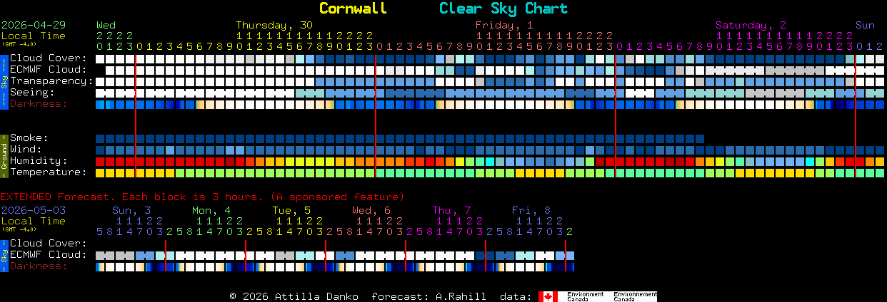Current forecast for Cornwall Clear Sky Chart
