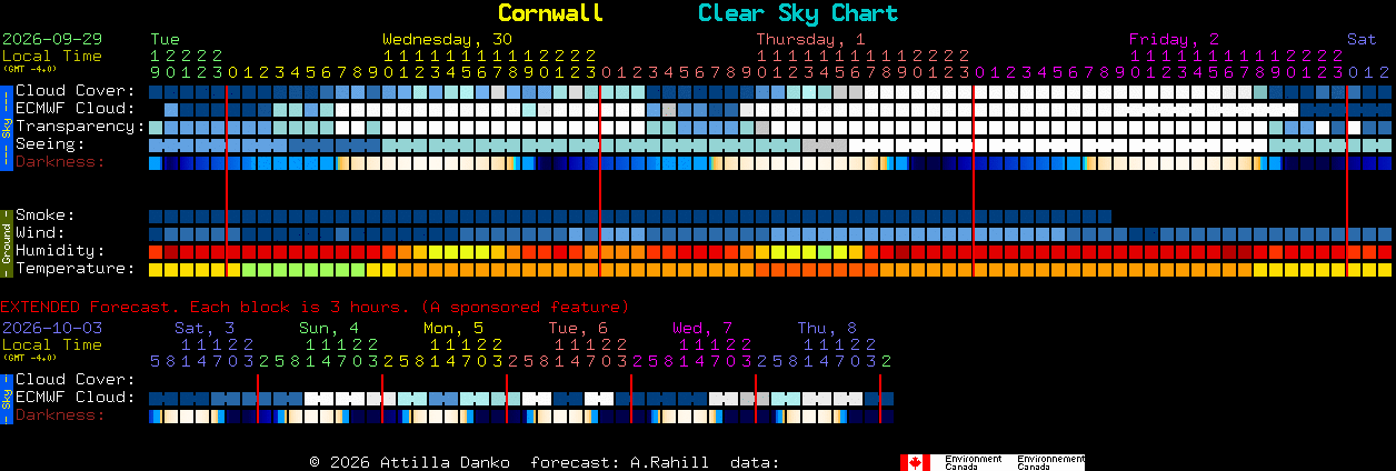 Current forecast for Cornwall Clear Sky Chart
