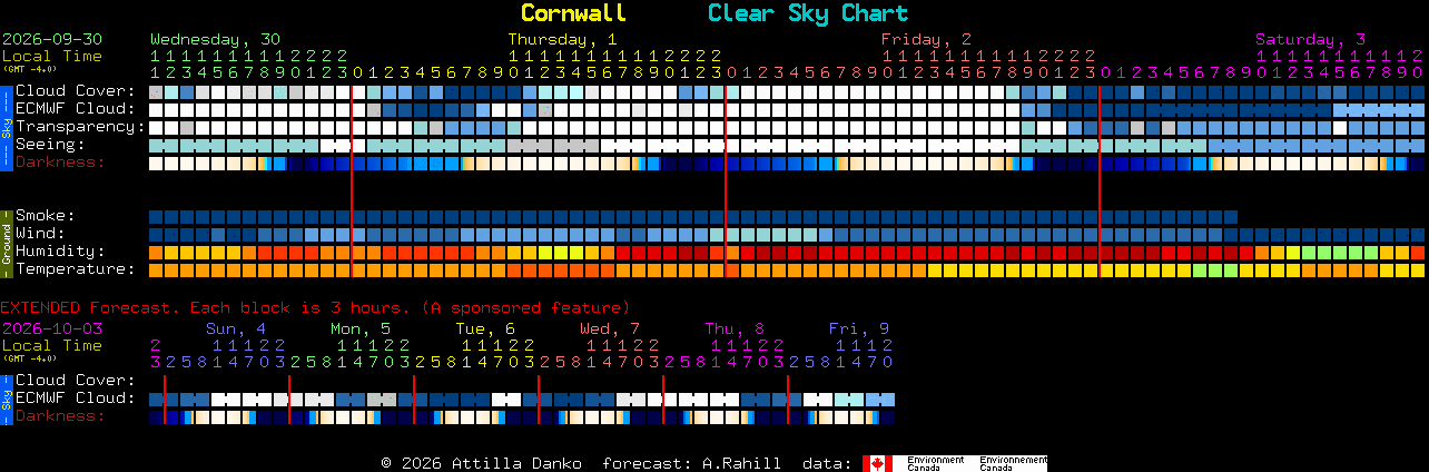 Current forecast for Cornwall Clear Sky Chart