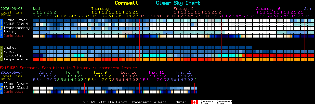 Current forecast for Cornwall Clear Sky Chart