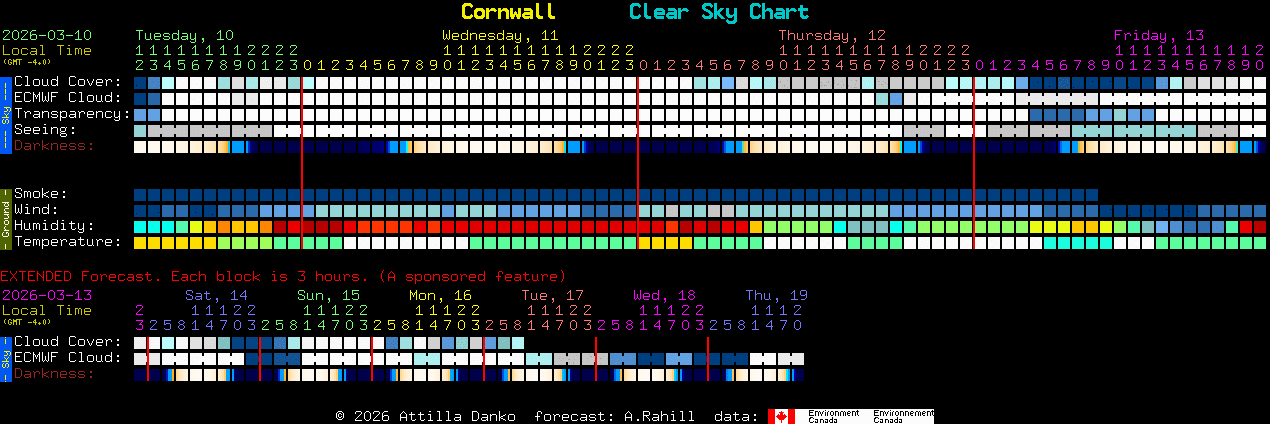 Current forecast for Cornwall Clear Sky Chart