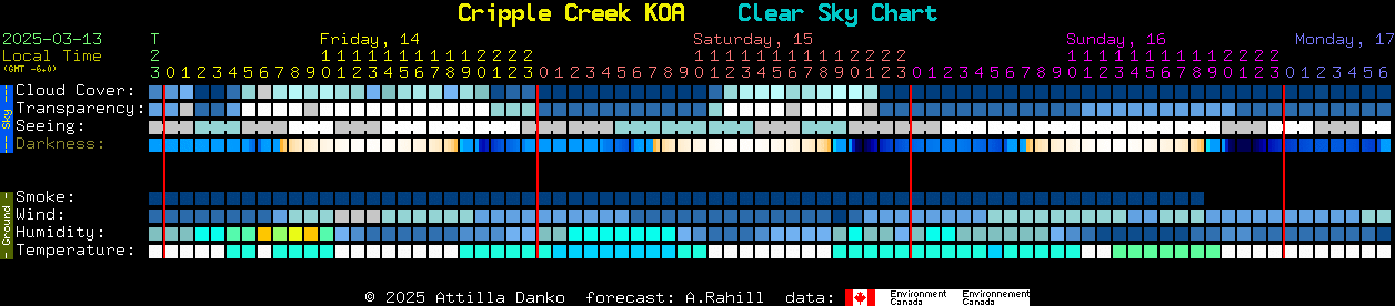 Current forecast for Cripple Creek KOA Clear Sky Chart