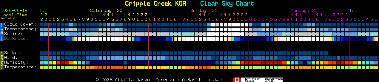 Current forecast for Cripple Creek KOA Clear Sky Chart