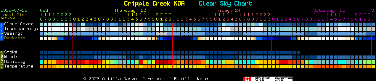 Current forecast for Cripple Creek KOA Clear Sky Chart
