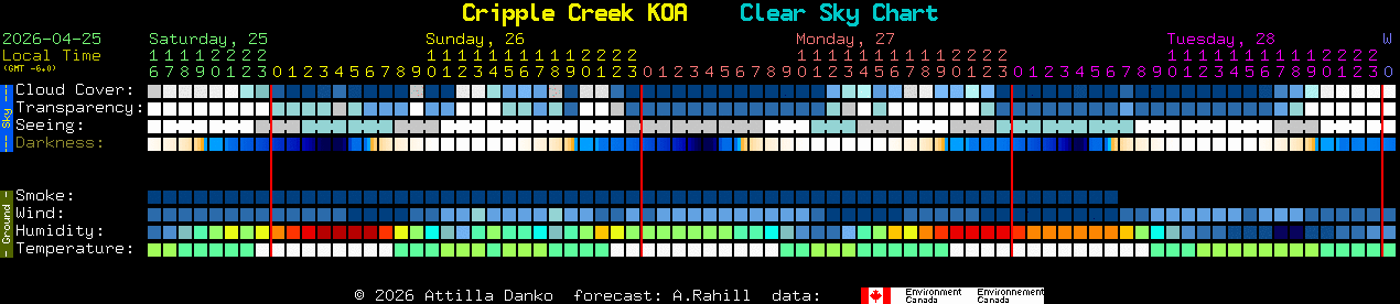 Current forecast for Cripple Creek KOA Clear Sky Chart