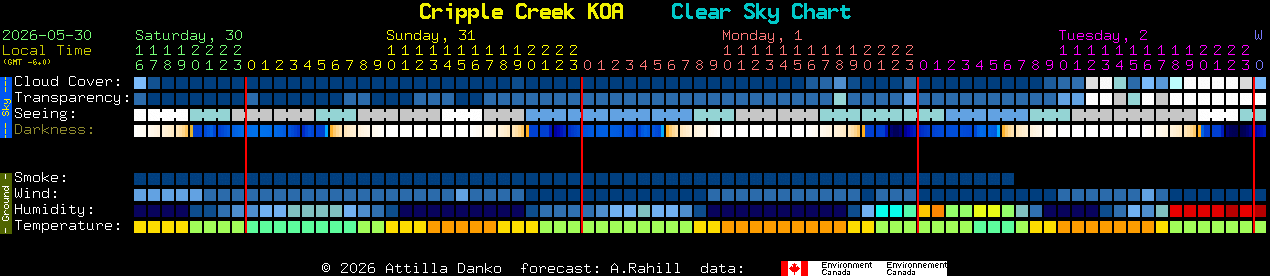 Current forecast for Cripple Creek KOA Clear Sky Chart