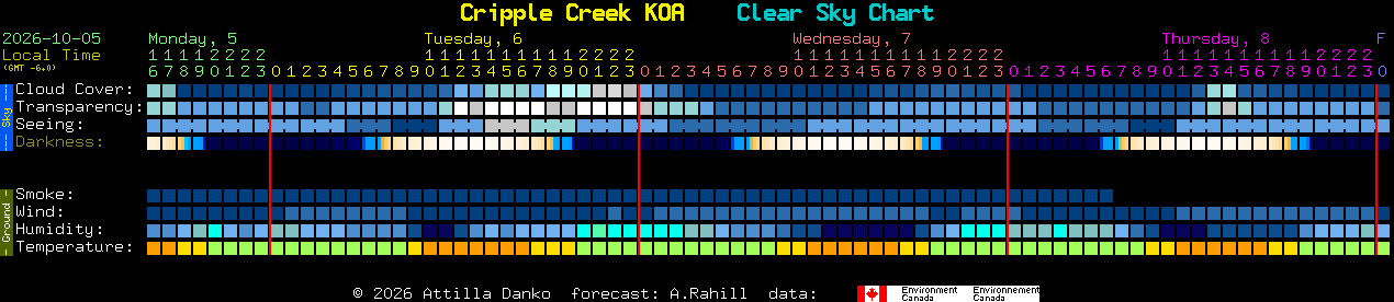 Current forecast for Cripple Creek KOA Clear Sky Chart
