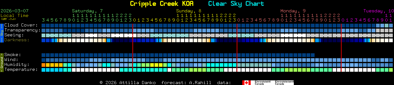 Current forecast for Cripple Creek KOA Clear Sky Chart