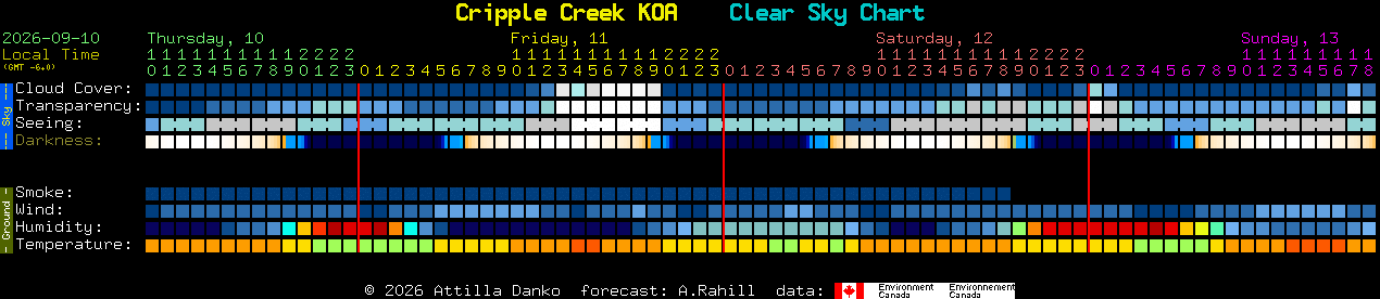 Current forecast for Cripple Creek KOA Clear Sky Chart