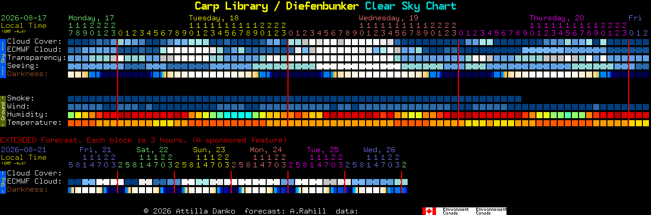 Current forecast for Carp Library / Diefenbunker Clear Sky Chart